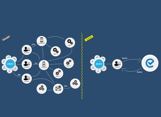 Kamu SM ESYA Kütüphanesi Alternatifi Elektronik İmza API